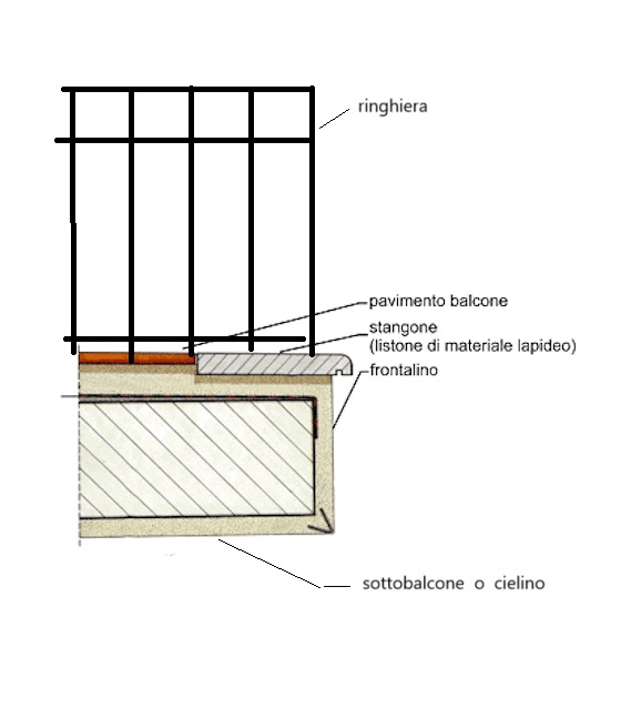 elementi balcone.jpg