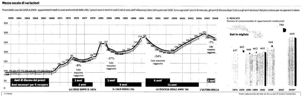 mezzosecolodivariazioni_mercato_immobiliare.gif