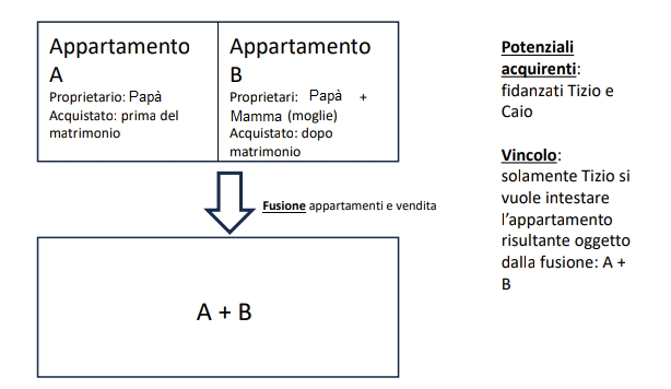 situazione-vendita.png