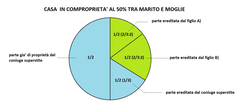 suddivisione ereditaria 2 figli.jpg