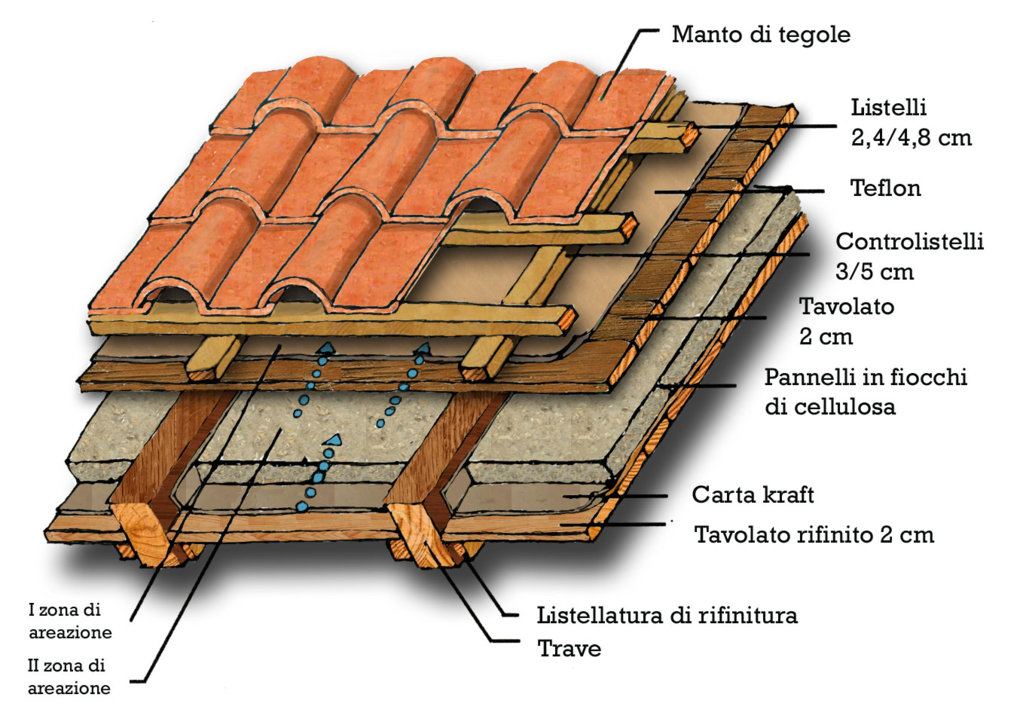 tecniche-tetti-2isol-pesant.jpg