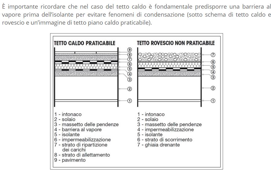 tetto piano caldo.JPG