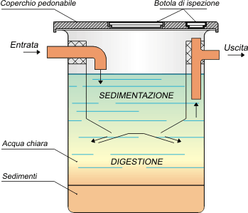 vasca-imhoff-2.gif